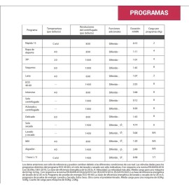 Lavadora secadora ref-03 EVVO modelo I8w6s integrable